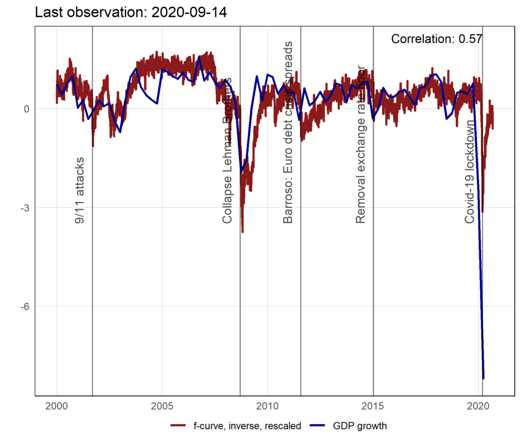 Fever curve graphique
